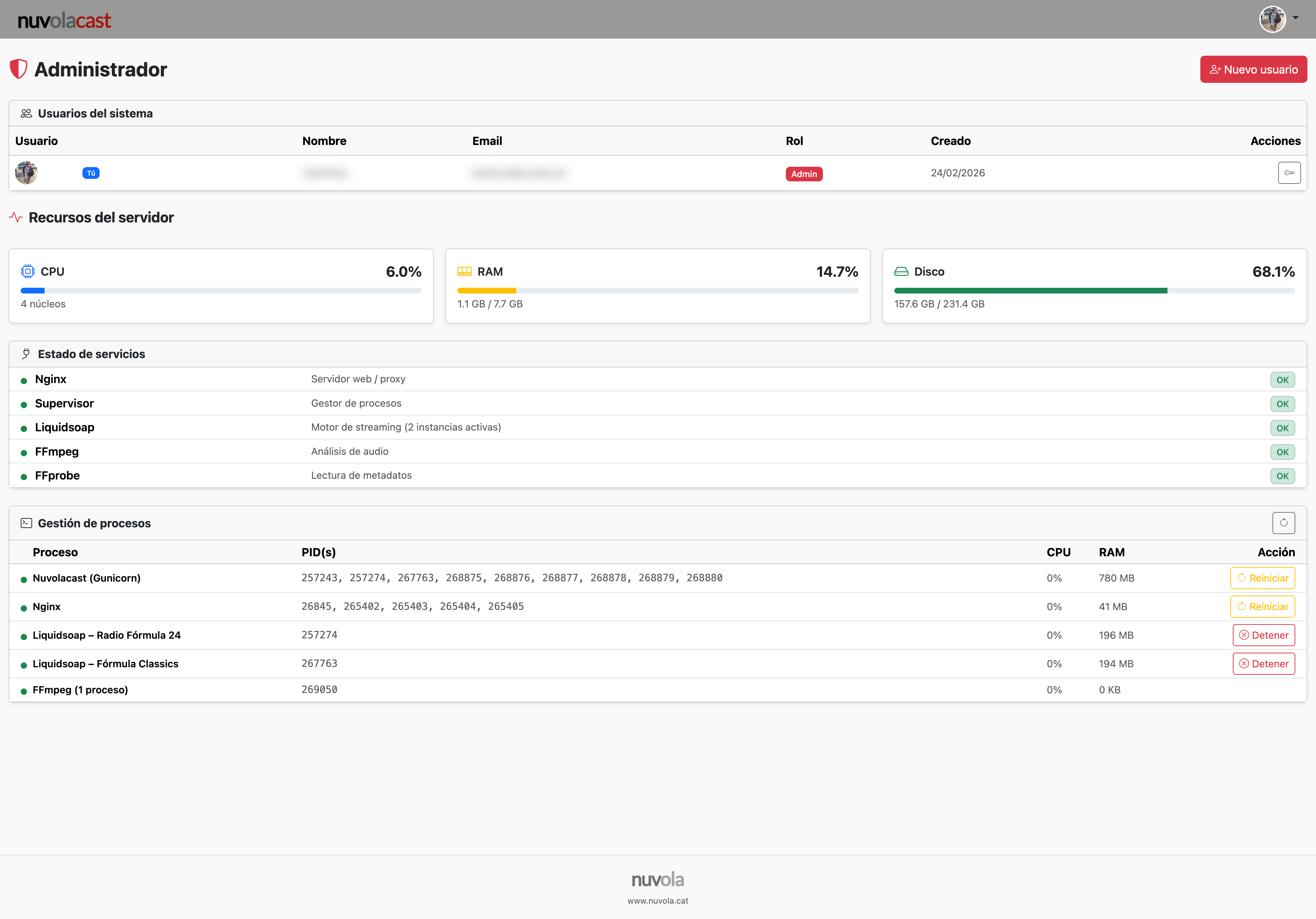 Panel de administración